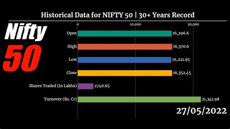 sp cnx nifty historical data|nifty 50 historical data.